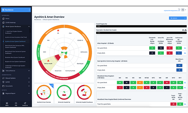 Healthcare Dashboard Screenshot 1